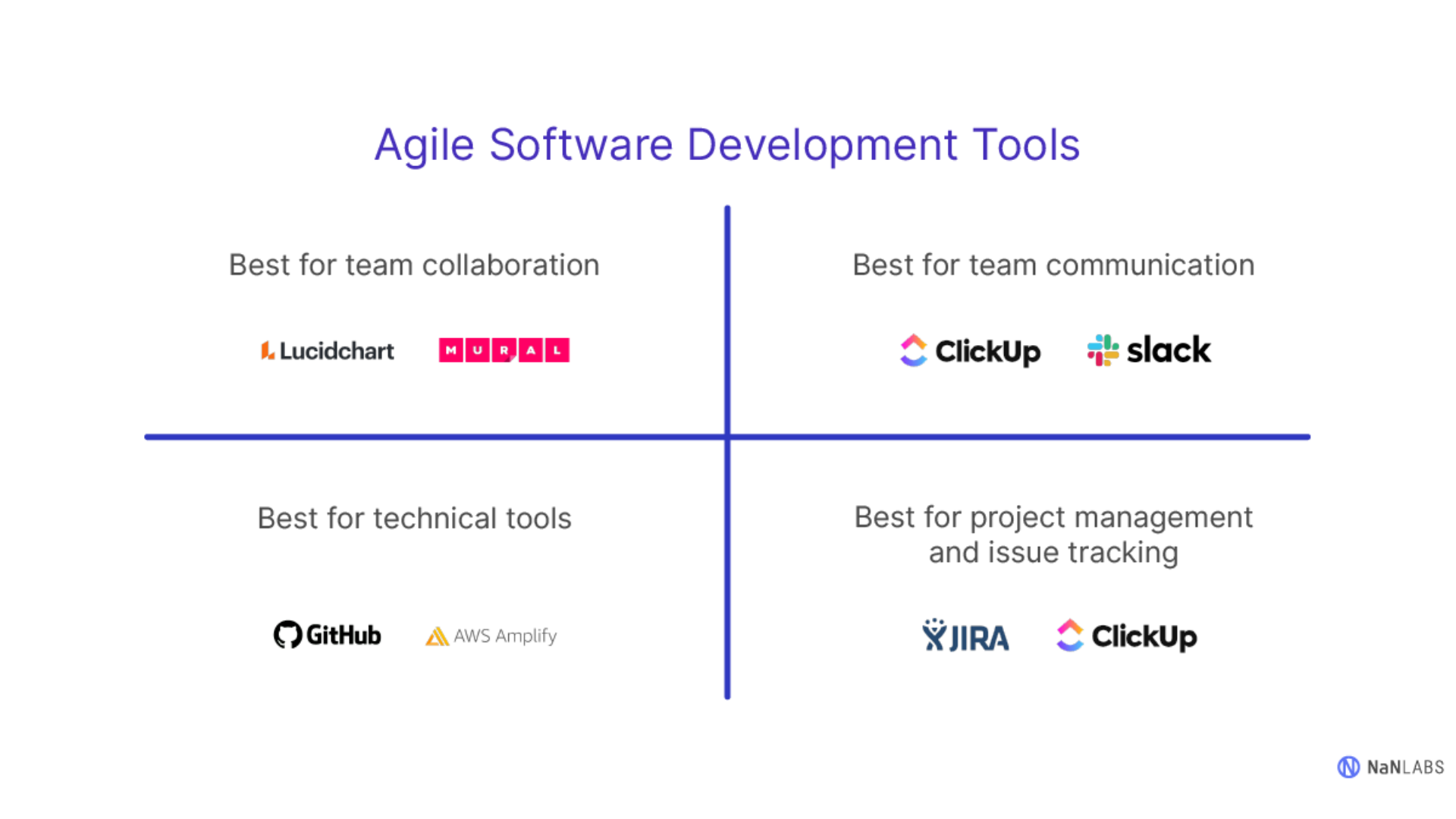 8 Agile Software Development Tools We Just Can’t Live Without