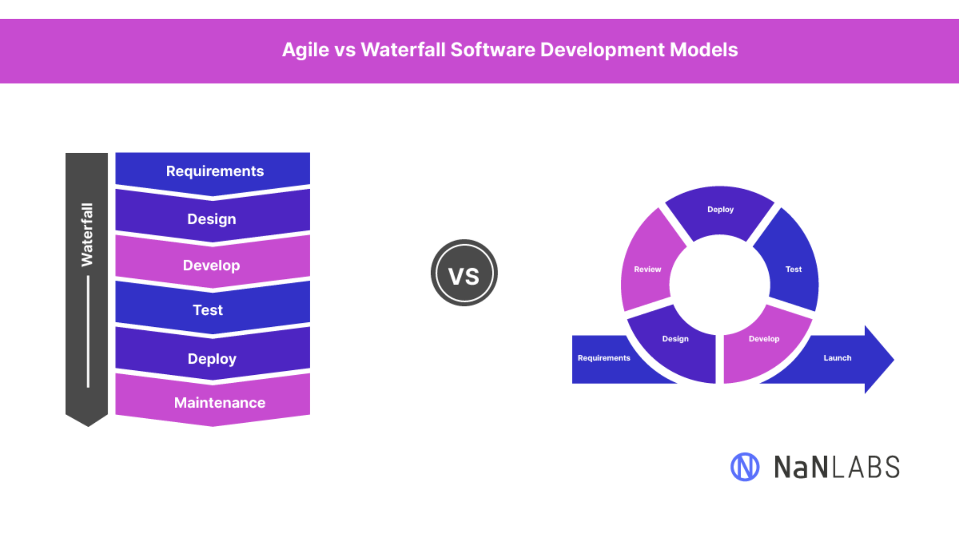 Agile Vs Waterfall Software Development: Why You Need To Know The ...