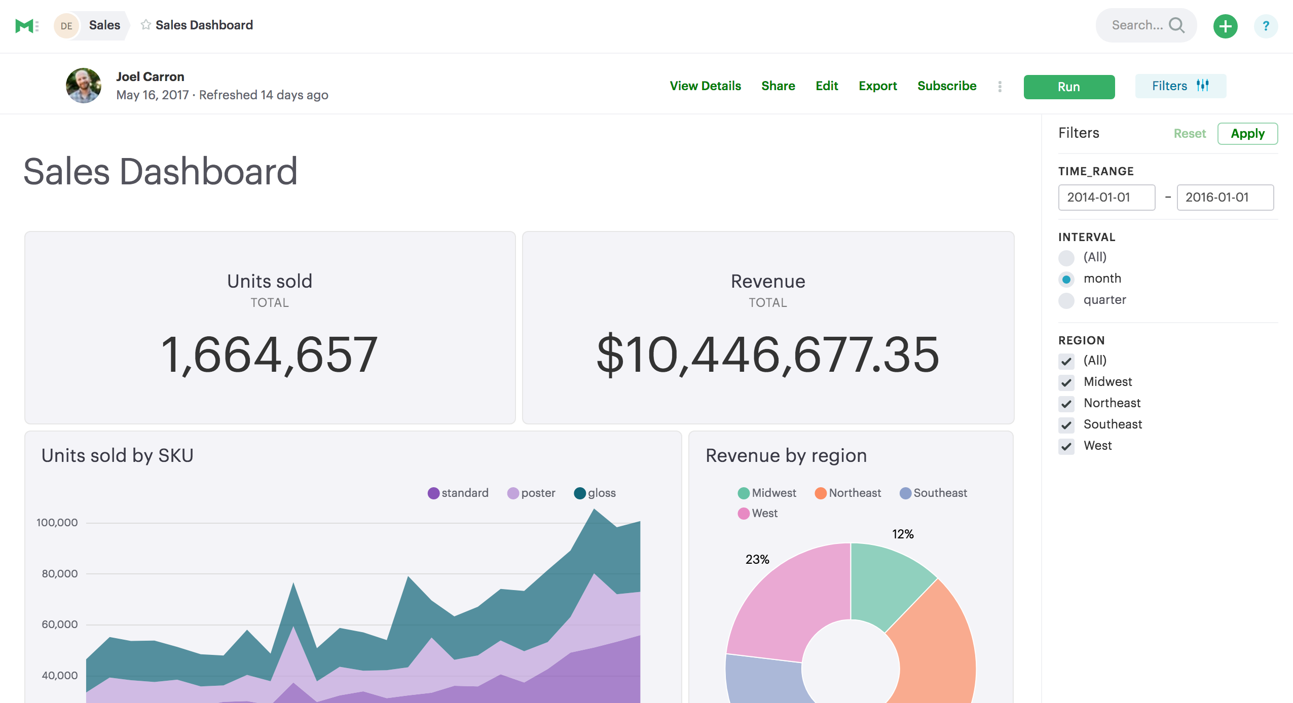 Mode reporting software displaying an analytics sales dashboard