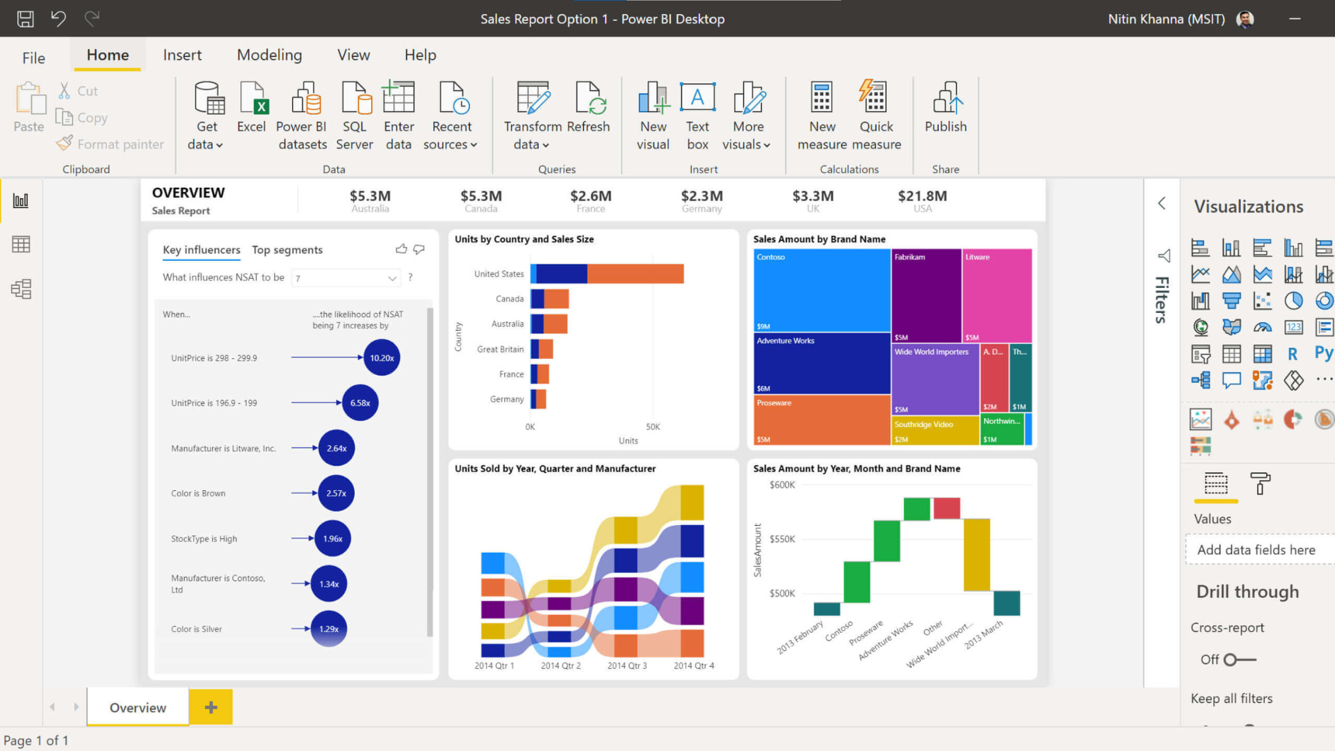 nanlabs-what-is-enterprise-level-software-8-examples-to-inspire-your