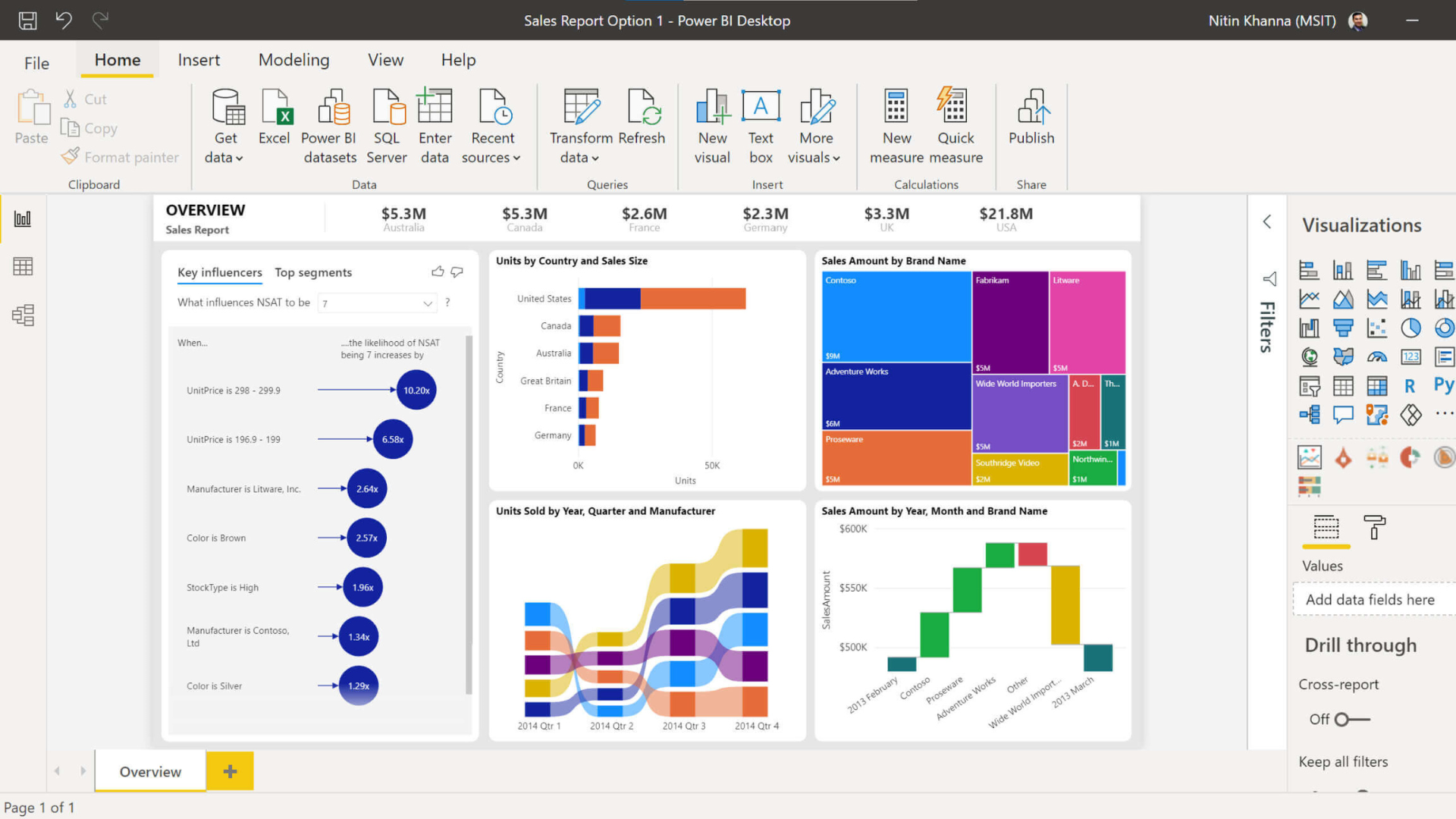 What is Enterprise Level Software? 8 Examples to Inspire Your Next Project - Microsoft Power BI screenshot