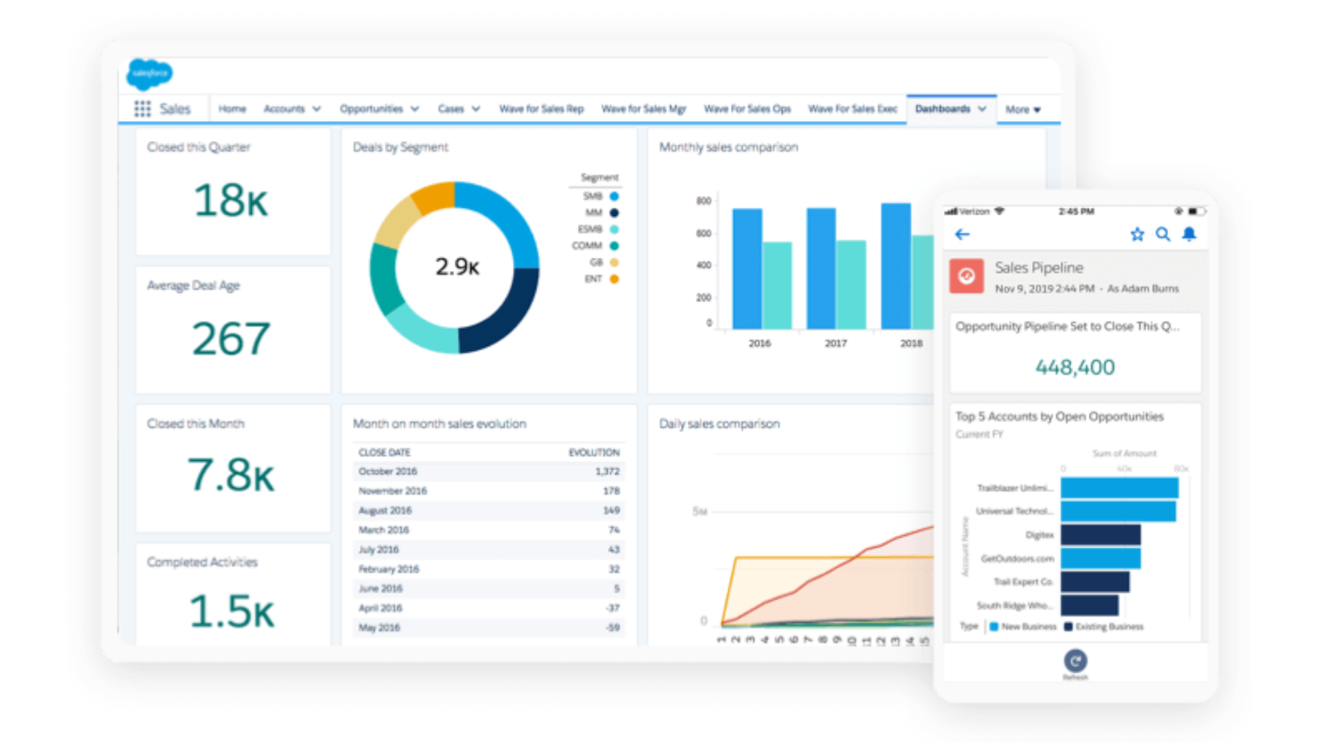 Salesforce dashboard and mobile app 