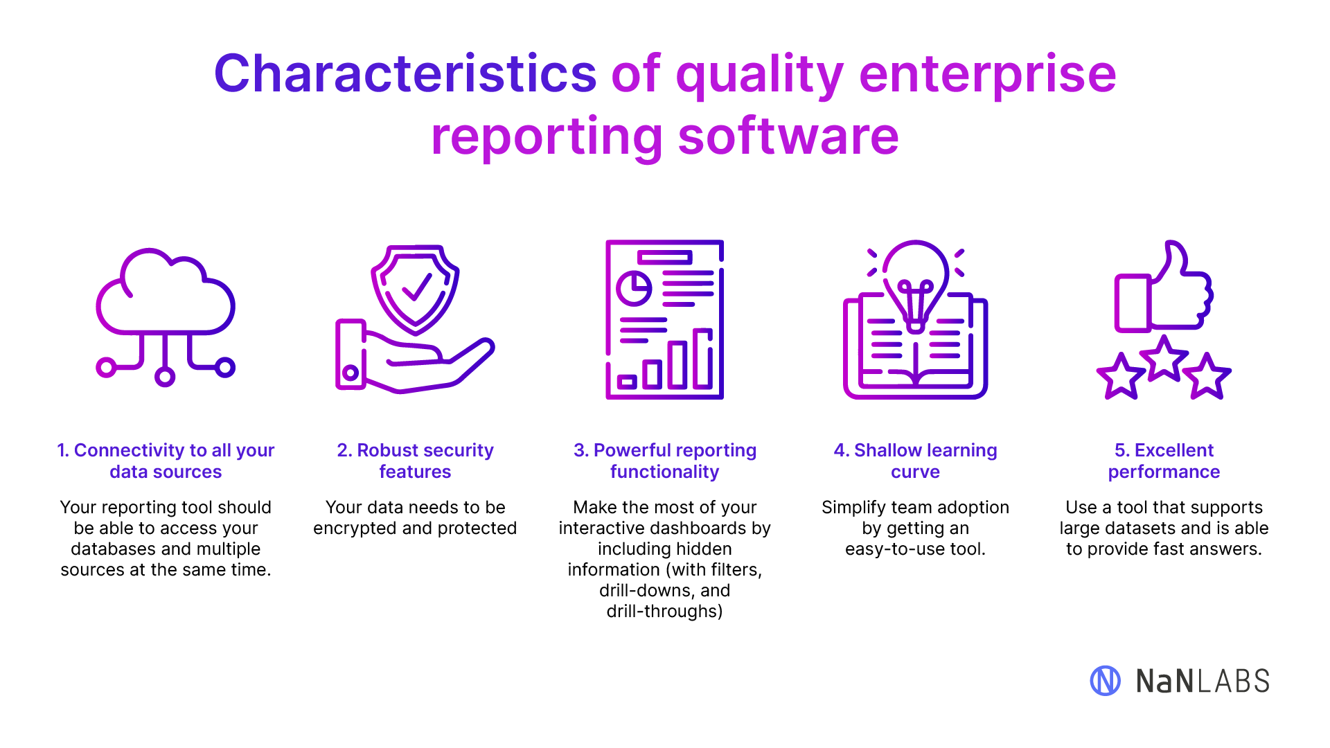 What to look for in enterprise reporting software