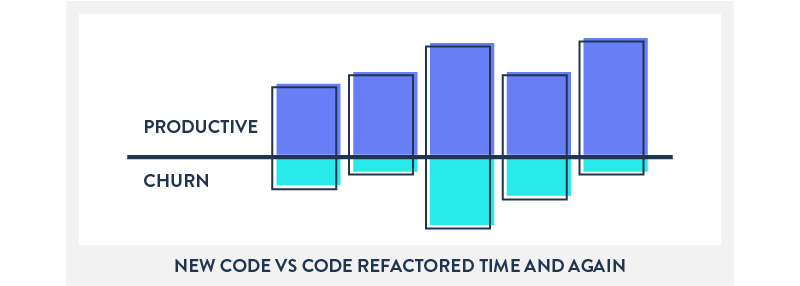 NEW-CODE-VS-CODE-REFACTORED-TIME-AGAIN
