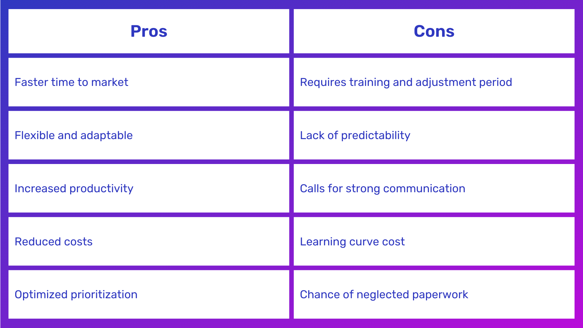 Creating an Agile Software Development Project Plan Built for Success