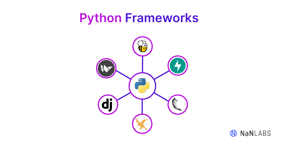 Python most popular frameworks