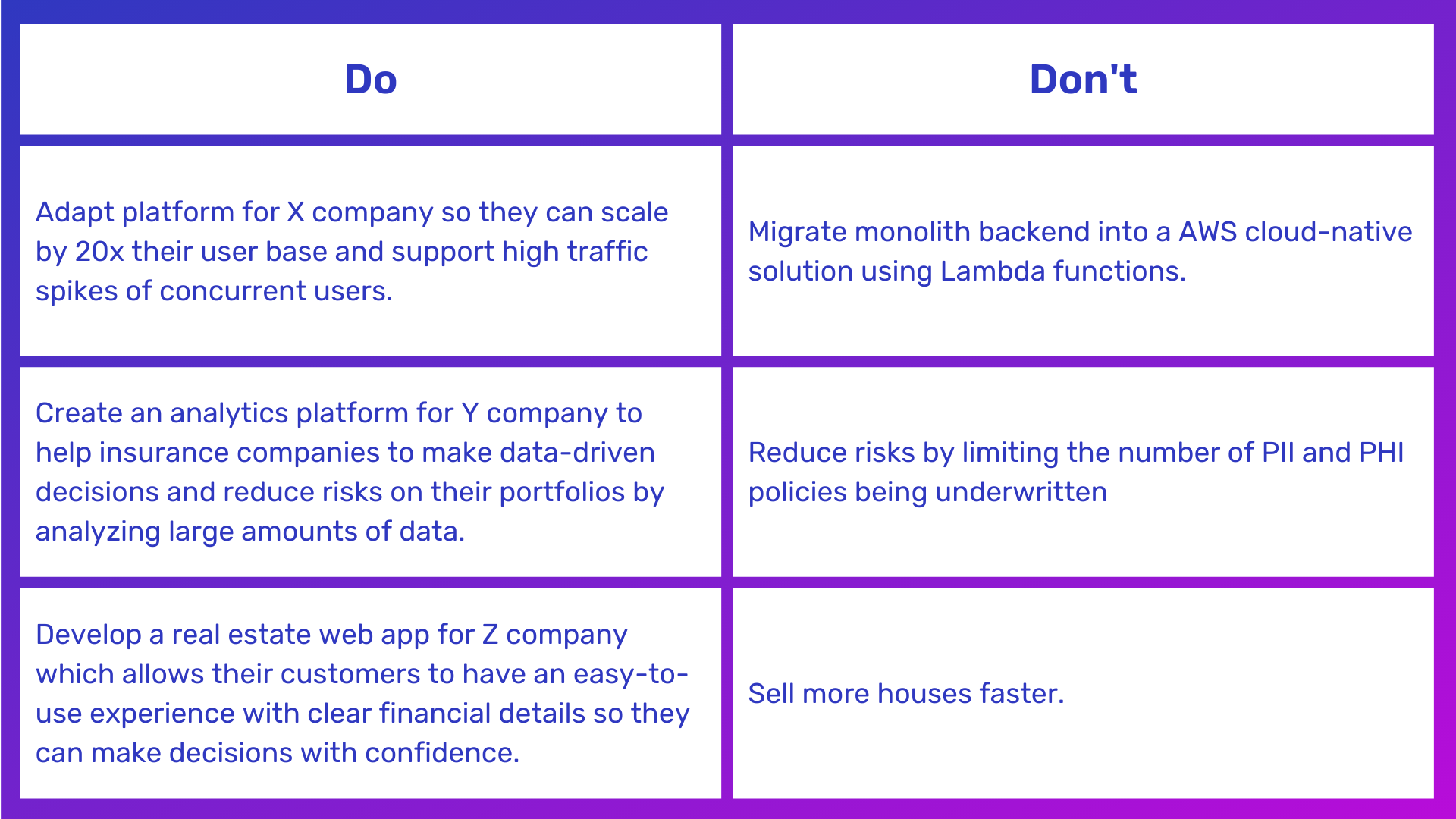 Creating an Agile Software Development Project Plan Built for Success