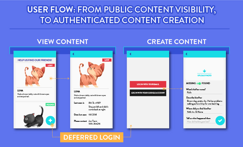 custom-infographic-authenticated-content-creation new