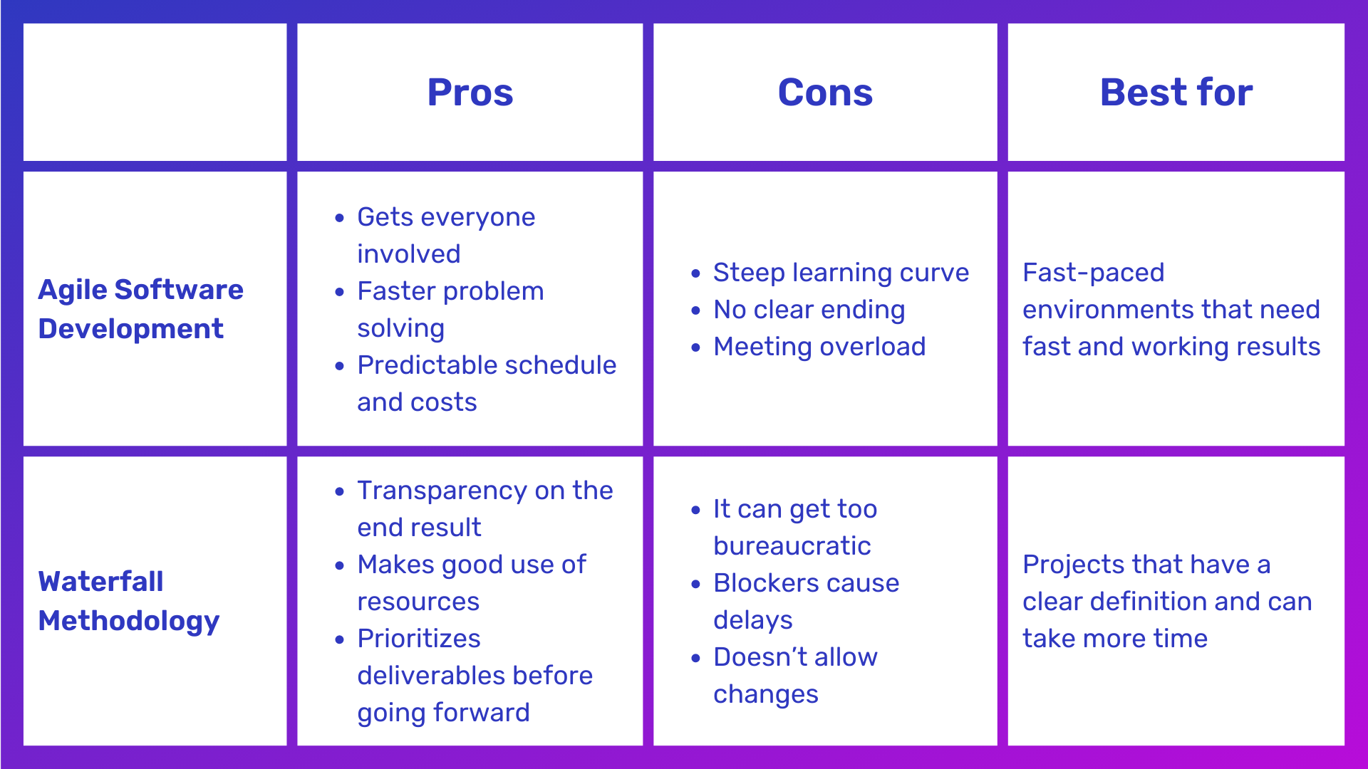 Agile Vs. Waterfall, pros and cons
