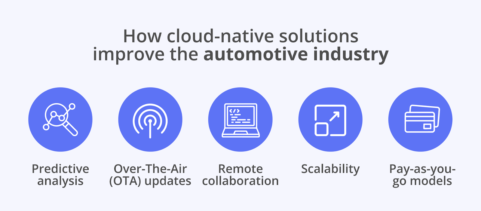 How cloud-native data engineering improves the automotive industry