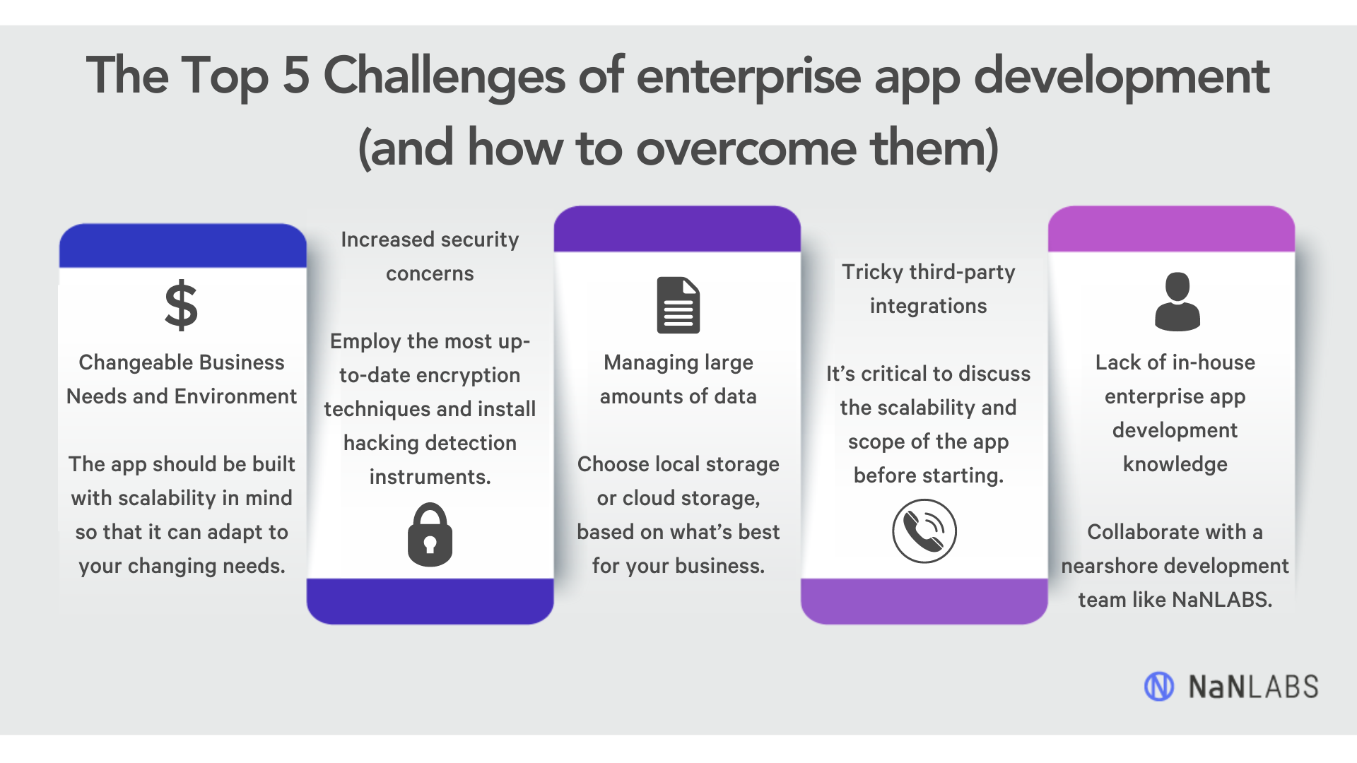 Enterprise applications development - infographic describing the five most common challenges to enterprise application development