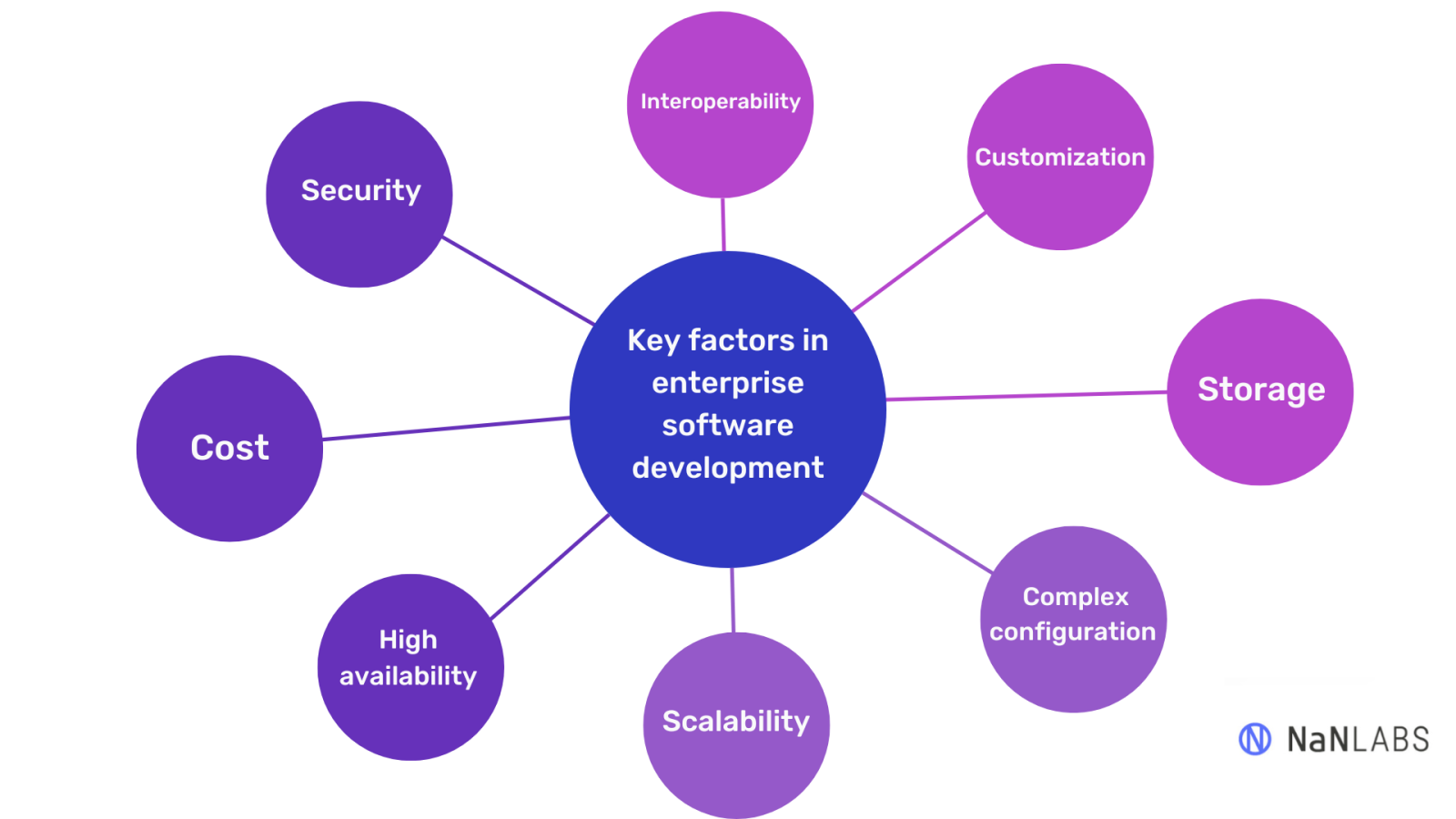 enterprise-level-software-development-vs-regular-development-what-s