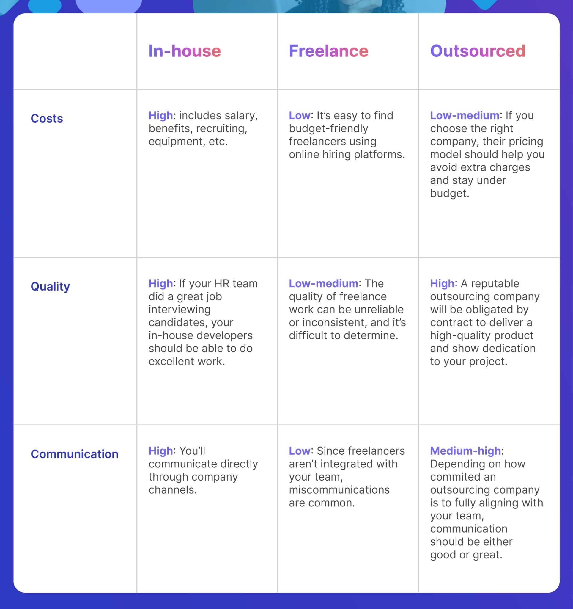 Developer comparison chart