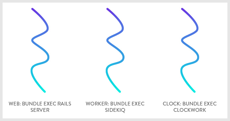 Heroku-dyno-01