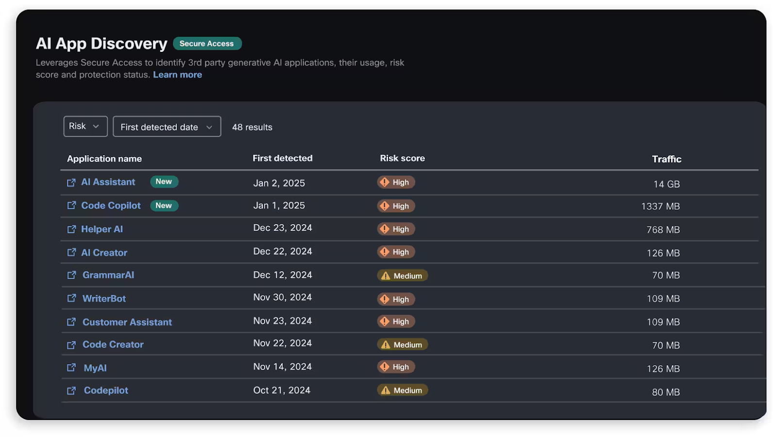 Cisco AI Defense UI showing the risk score for different AI tools