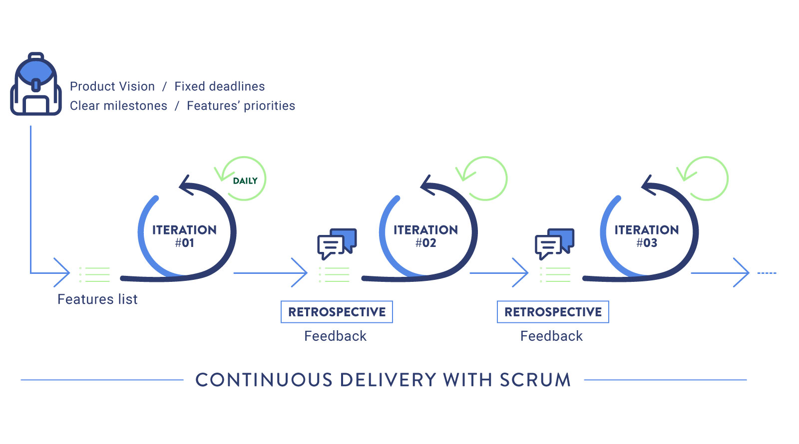 Agile Team Continuous Delivery