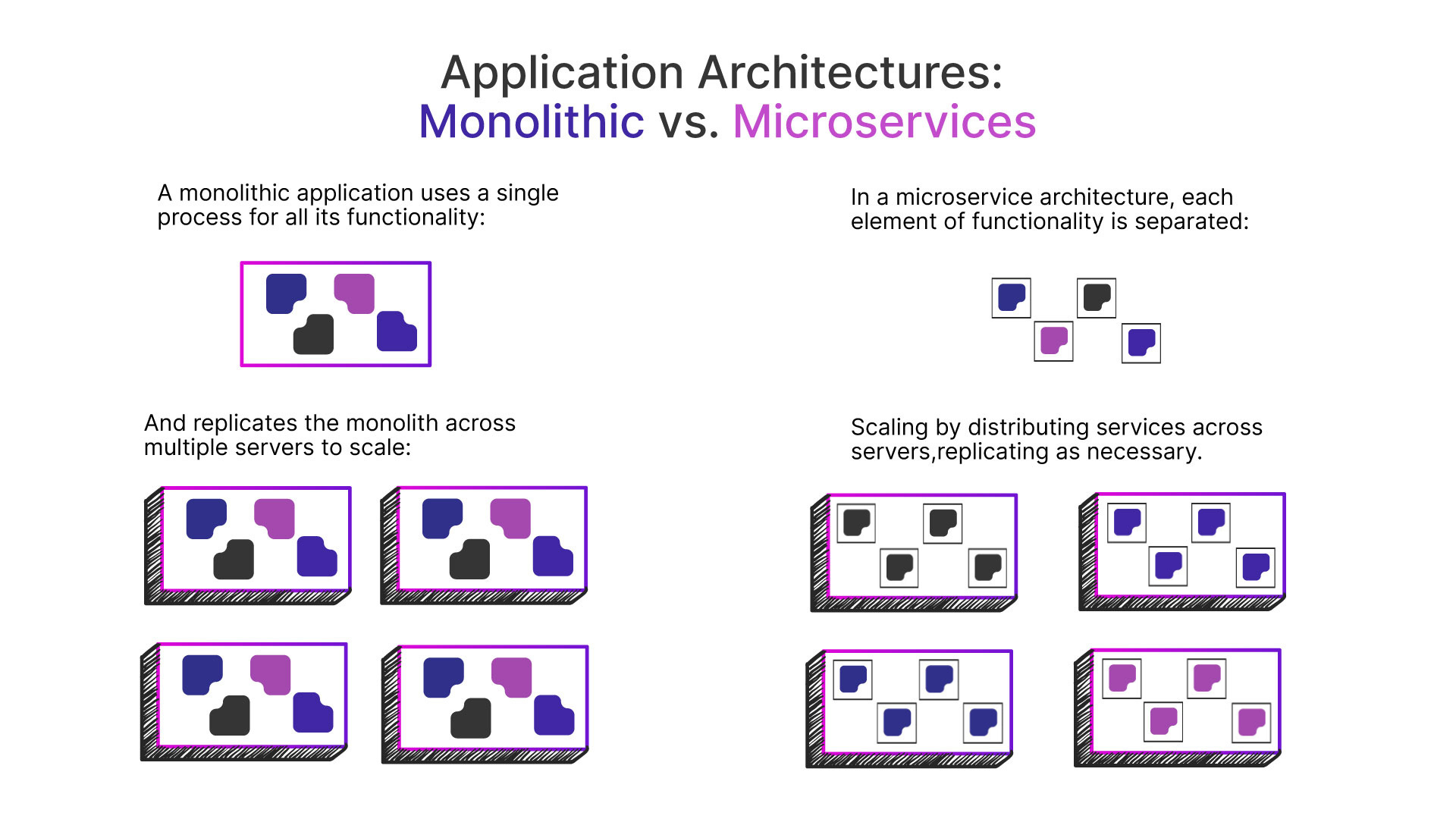 Monolitic-Services