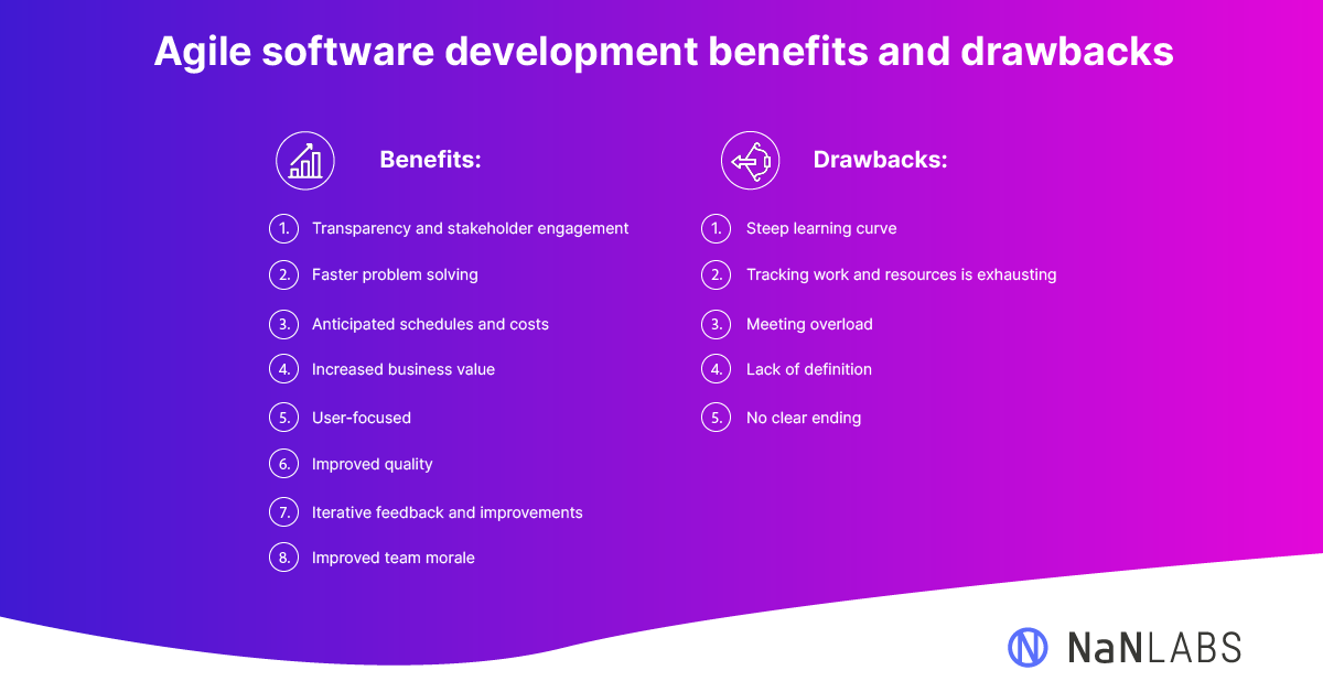 Agile software development benefits and drawbacks
