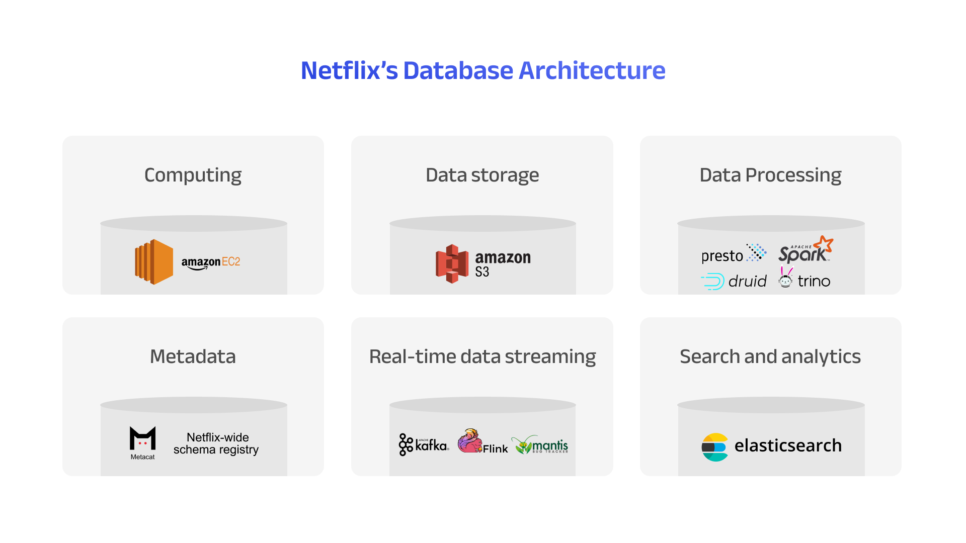 Netflix’s Database Architecture