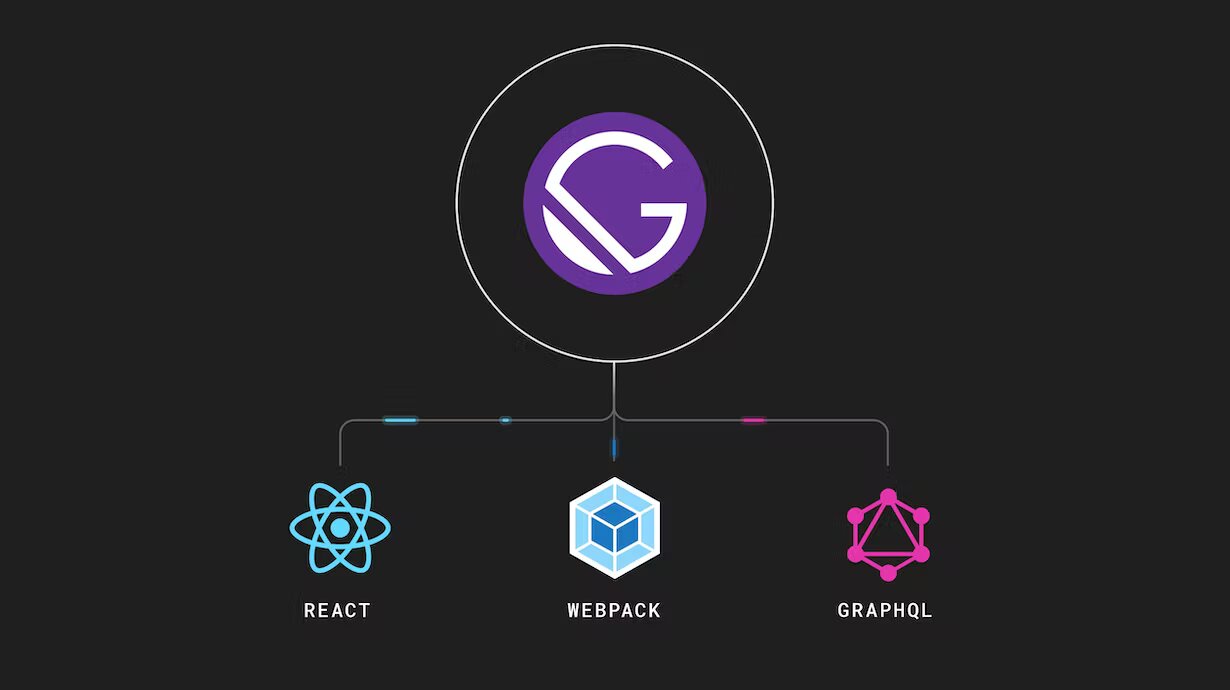 Gatsby-s logo linked to React, Webpack, and GraphQL