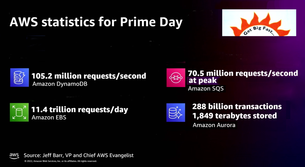 AWS prime day 