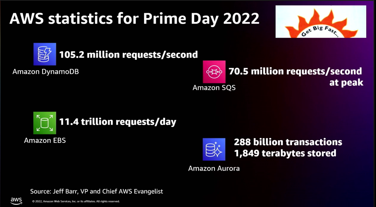 AWS prime day 2022 (2)