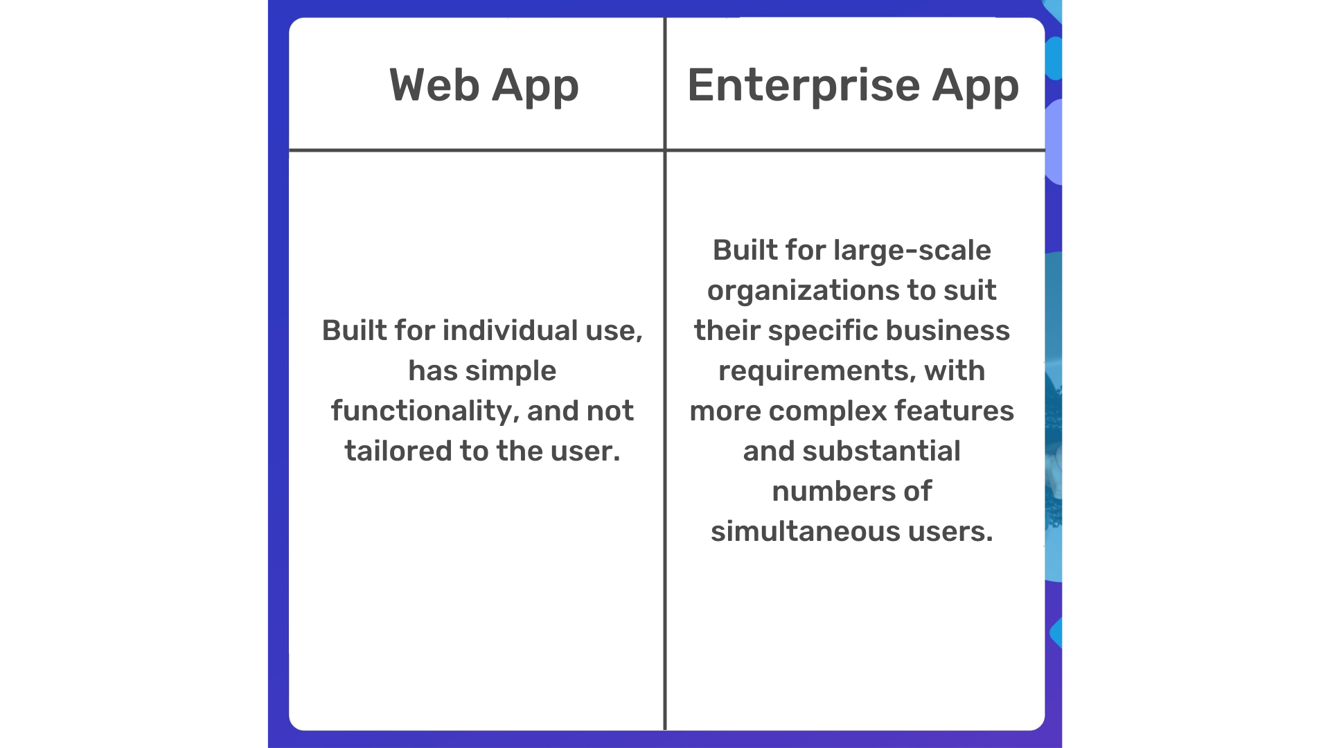 The difference between a web application and an enterprise application