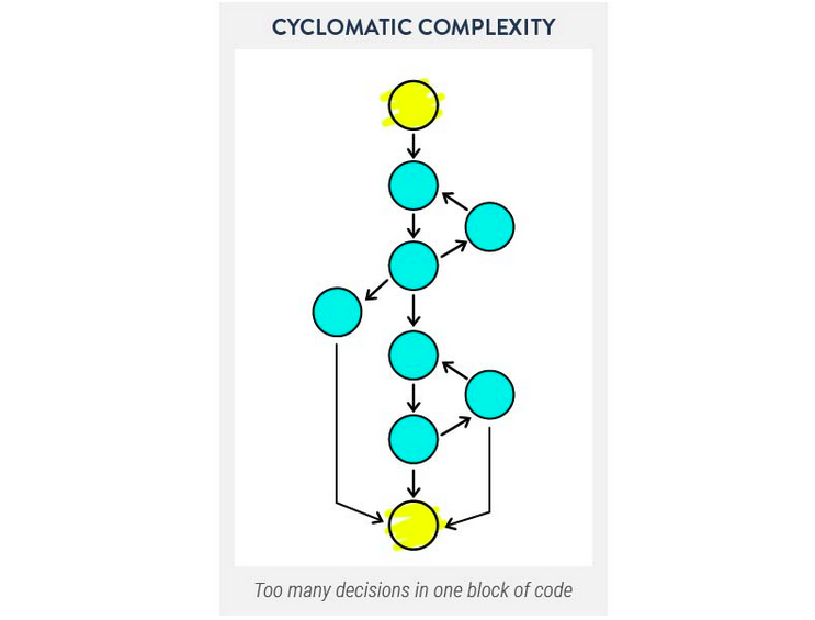 cyclomatic-complexity