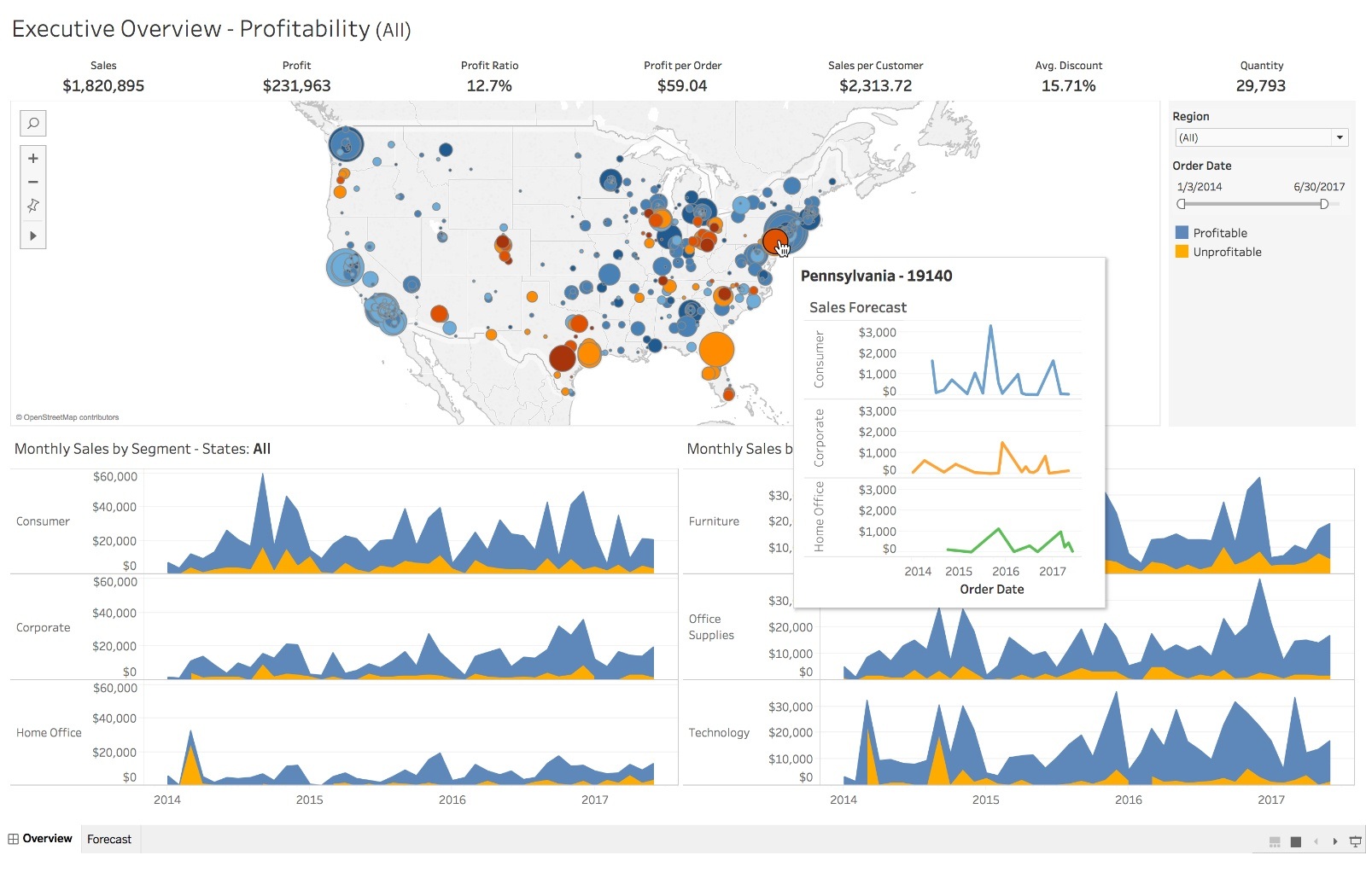 Tableau dashboard with powerful visualizations