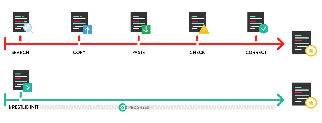 RESTLIB-CLI INFOGRAPHIC