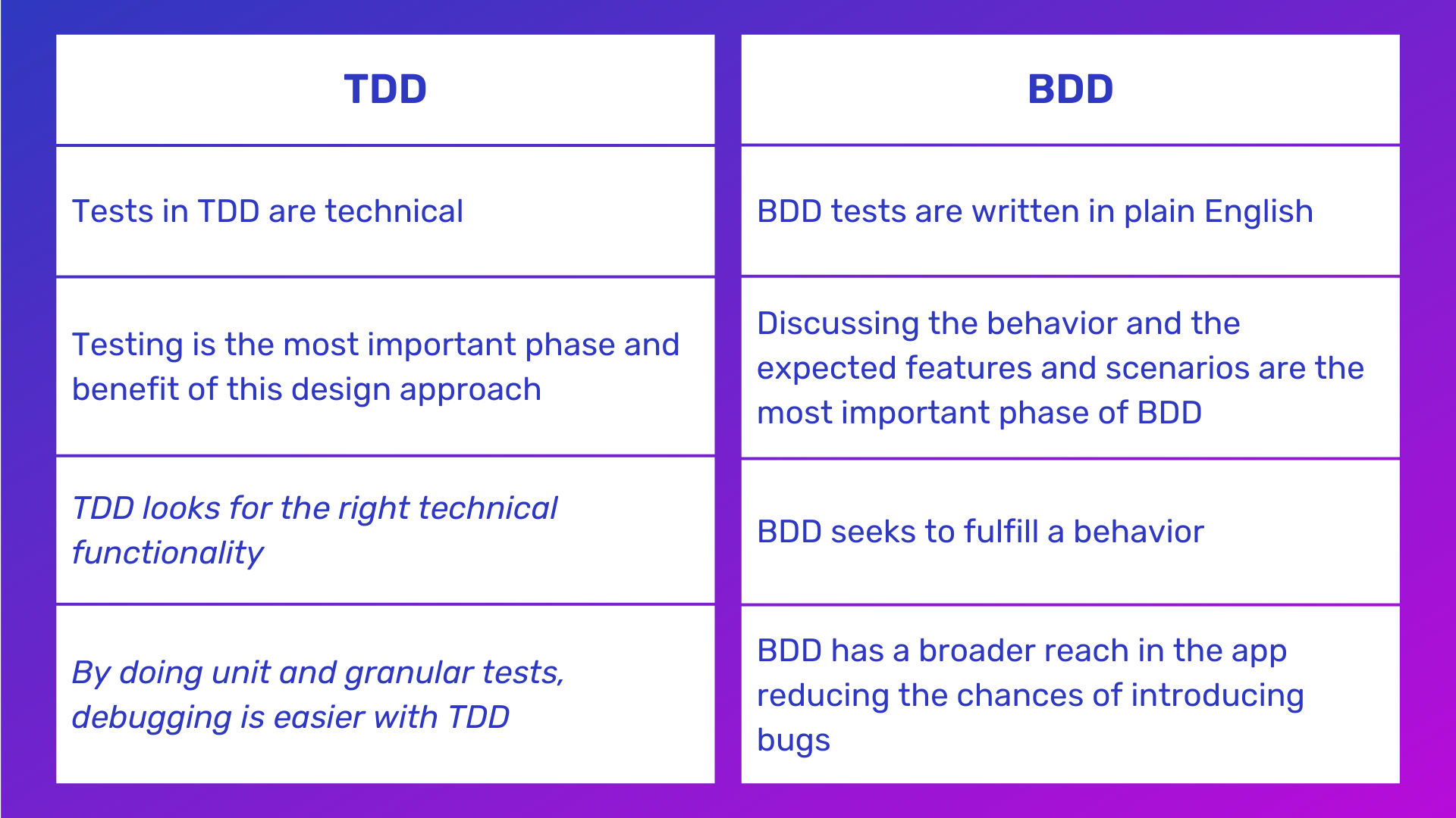 An Introduction To Test-driven Development In Agile