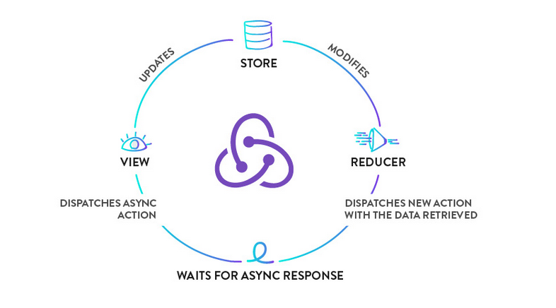 redux-async-custom-infography