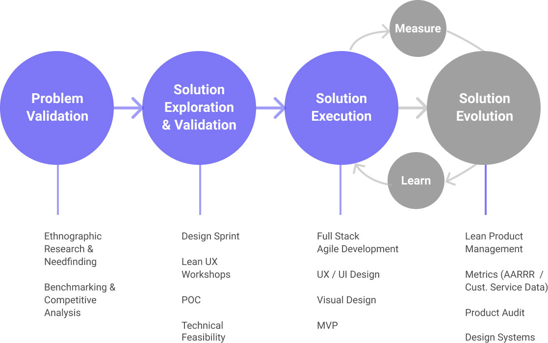 from-real-world-problems-to-product-market-fit