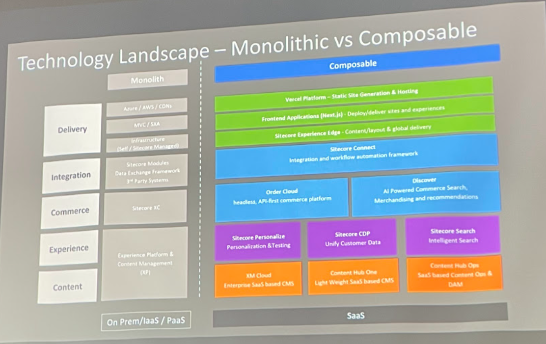 Technology Parallels - Monolithic and Composable