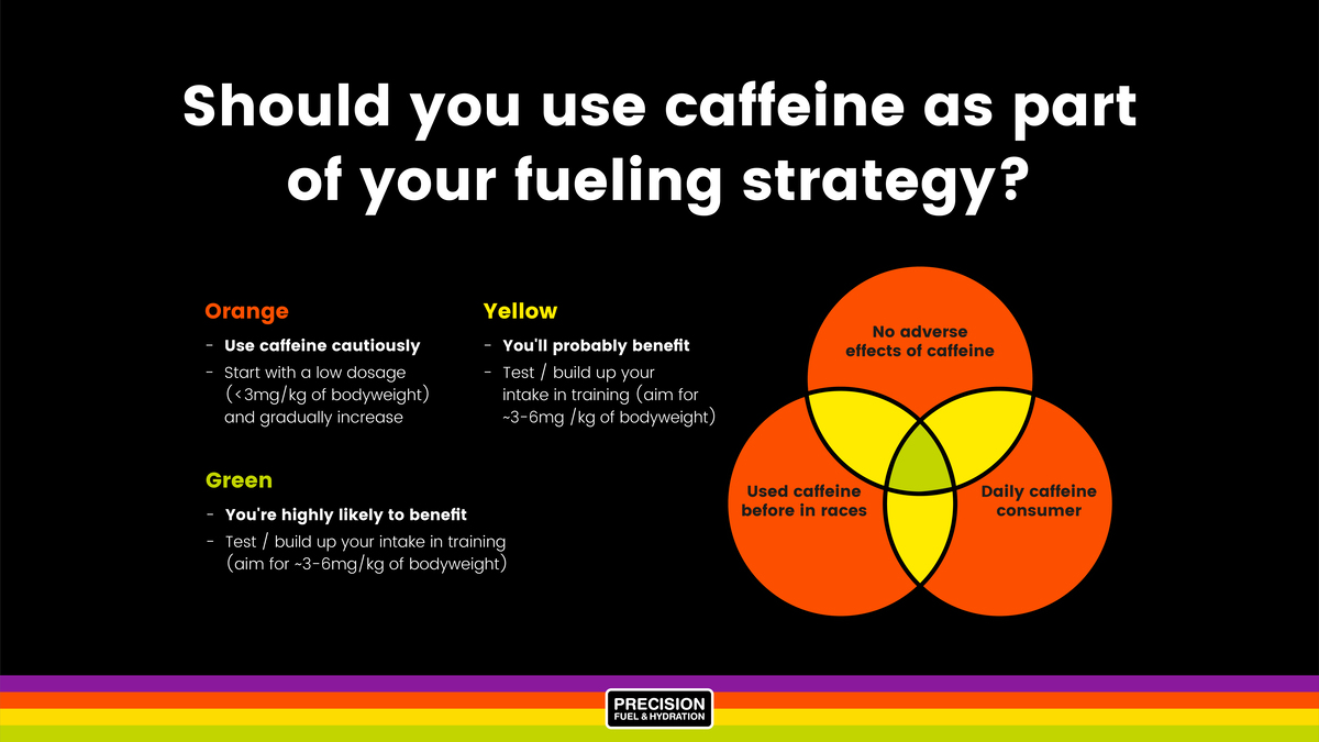Should you use caffeine blog image
