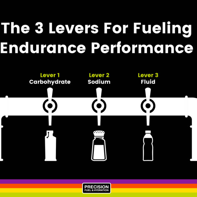 Hydrate and perform consistently with proper fueling