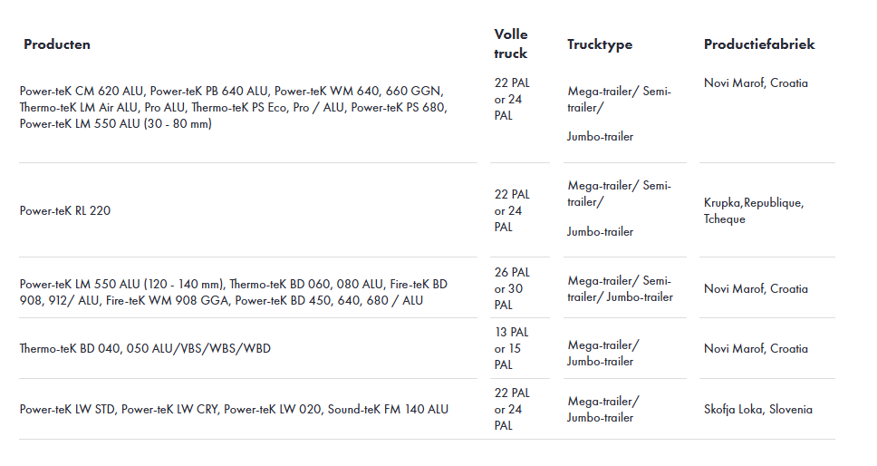 LKW-TYPEN FÜR DIE AUSLIEFERUNG
