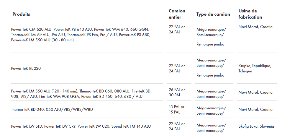 TYPE DE CAMION DE LIVRAISON