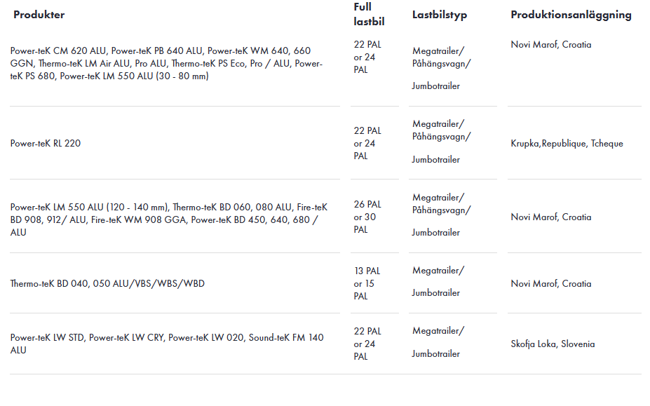 CARGAS SEGÚN TIPO DE CAMIÓN 