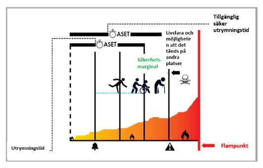 EVAKUERING VID BRAND