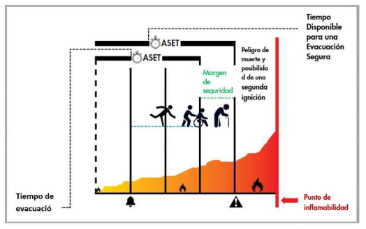 EVACUACIÓN EN CASO DE INCENDIO