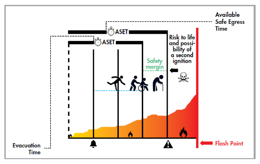 ÉVACUATION EN CAS D'INCENDIE