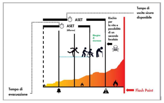 EVACUAZIONE IN CASO DI INCENDIO