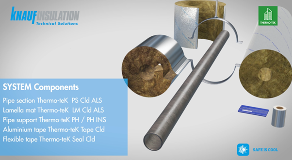 Installation instructions for insulation of cold water lines with Thermo-teK PS Cld SYSTEM _ complete video 