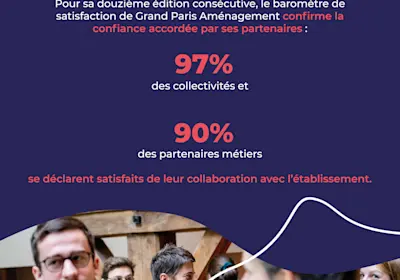 Baromètre de satisfaction client 2025 de Grand Paris Aménagement