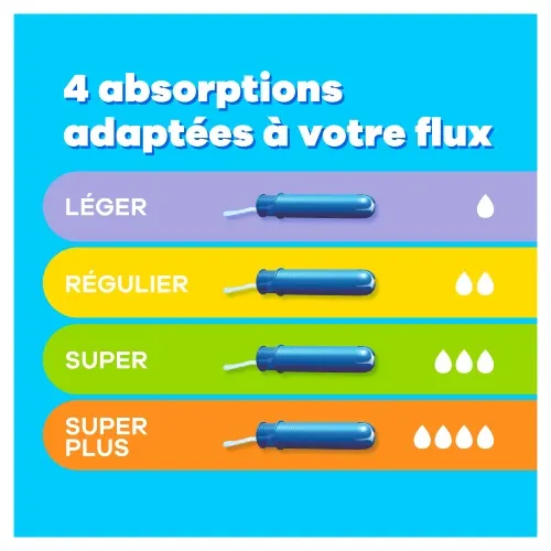 4 absorptions adaptees a votre flux