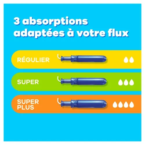 3 absorptions adaptees a votre flux