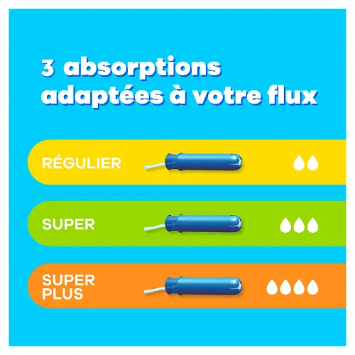 4 absorptions adaptees a votre flux
