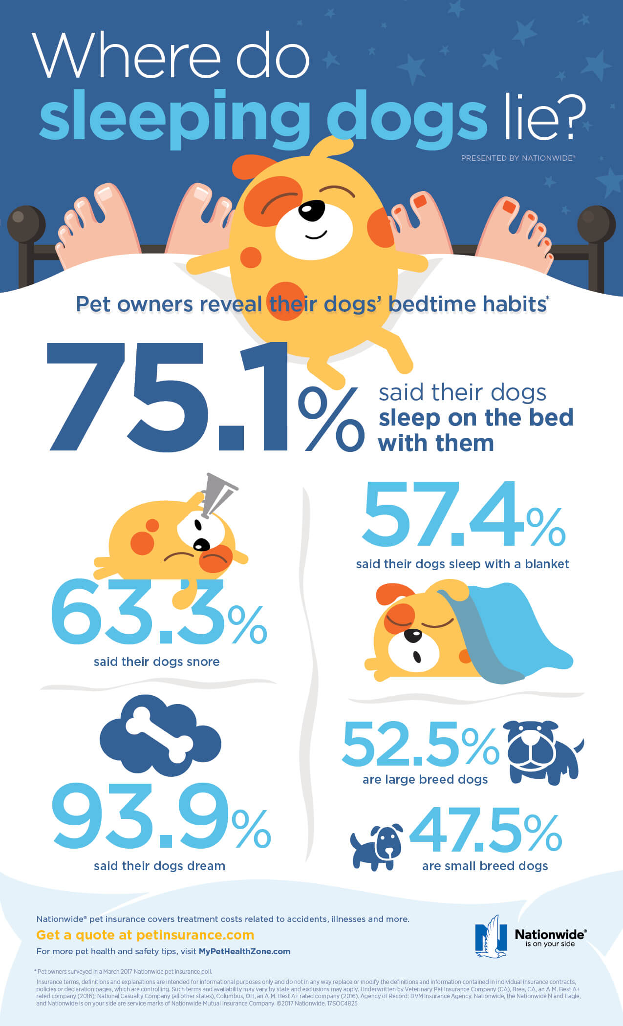 4825 SOC Where Do Sleeping Dogs Lie Infographic FNL