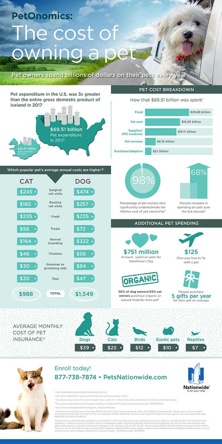 Sept-2018-Pet-Gazette-Treats-for-Employees-infographic